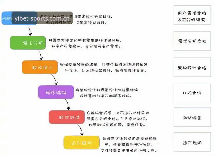 yb体育平台登录全流程深度评测：从界面卡顿到秒级响应的底层逻辑